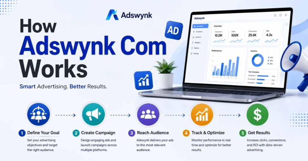 How Adswynk Com Works