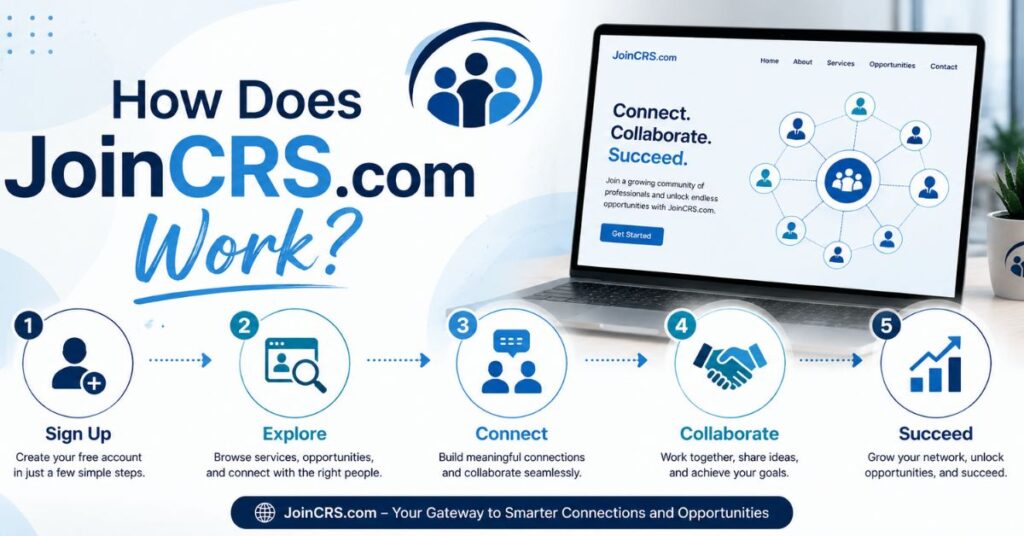 JoinCRS com The Complete Guide to Interactive Digital Learning in 2026 2 How Does JoinCRS.com Work?
