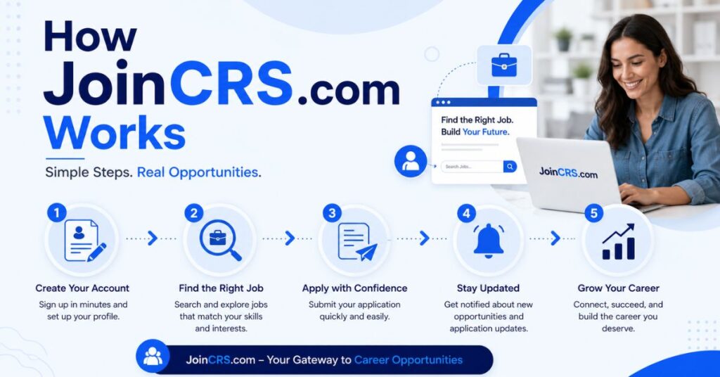 How JoinCRS.com Works