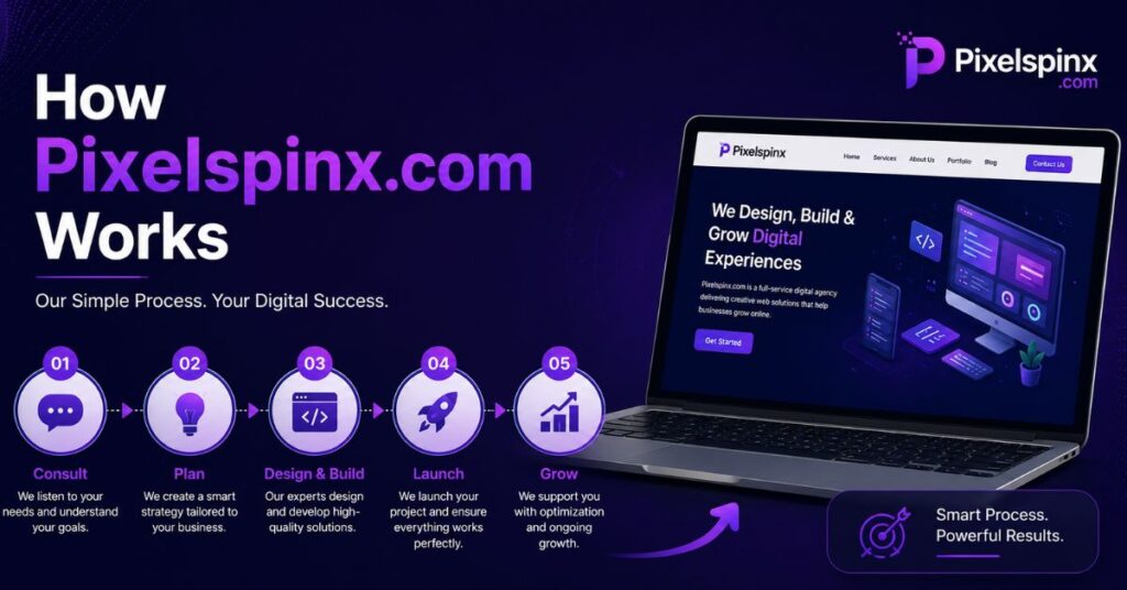What Is Pixelspinx com? Complete Guide to the Creator Platform in 2026 2 How Pixelspinx com Works
