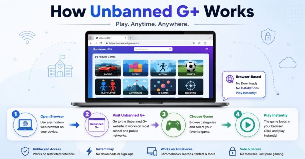How Unbanned G+ Works