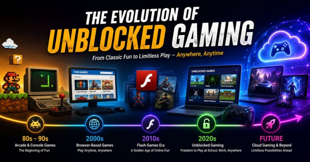 The Evolution of Unblocked Gaming