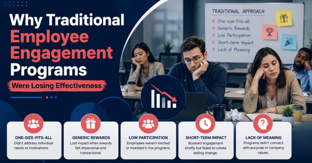 Why Traditional Employee Engagement Programs Were Losing Effectiveness